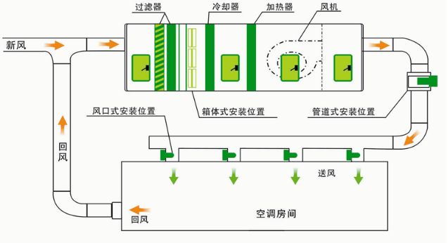 >潔凈空調系統原理圖
