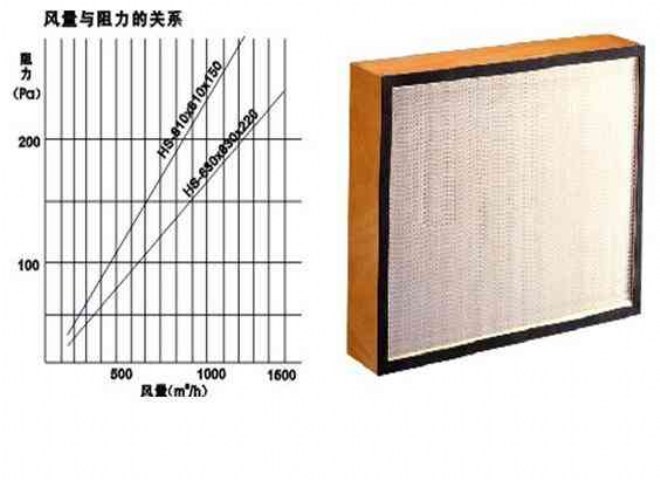 >機組空調過濾器及換熱設備結塵結垢的處理方法