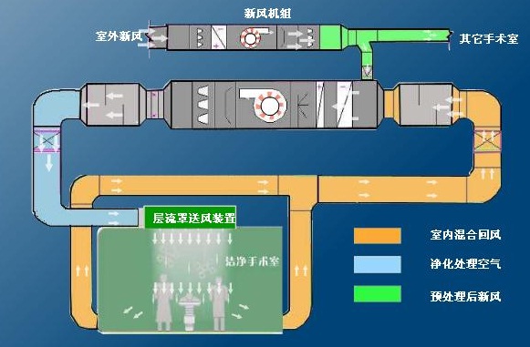 >全面解讀通風與空調工程施工工藝流程